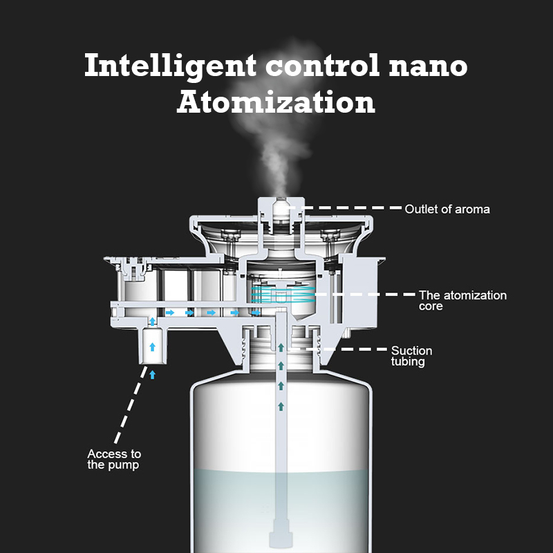 30000 Feet Namste Aroma Diffus - Home Fragrance Aroma review and price