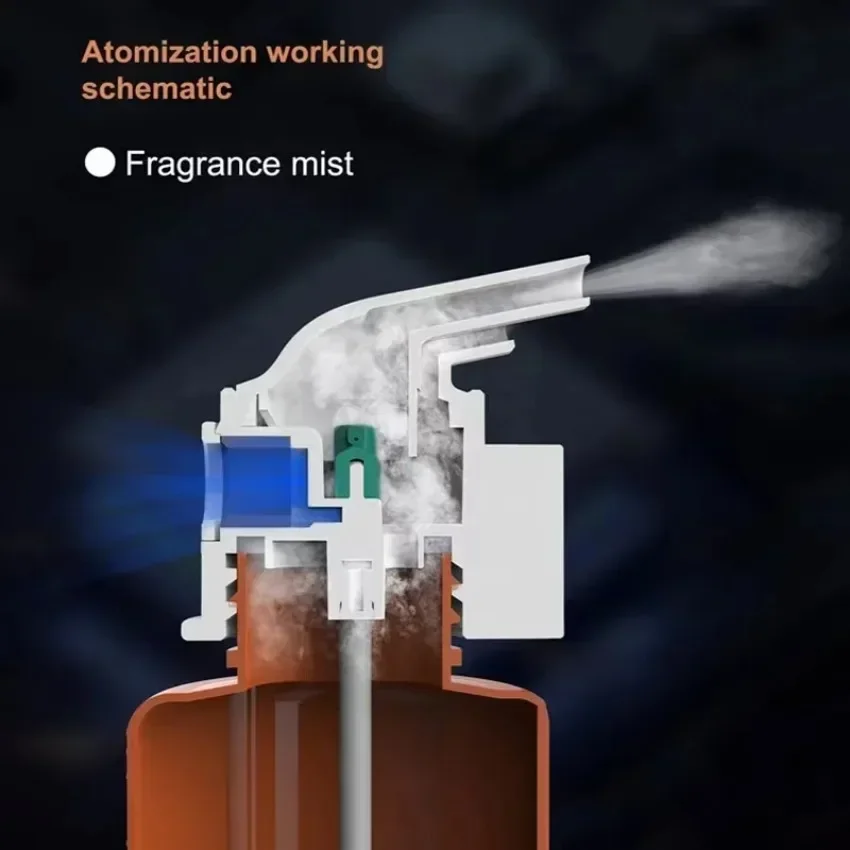 Wall Mounted Plug-in Essential - Home Fragrance Products review and price
