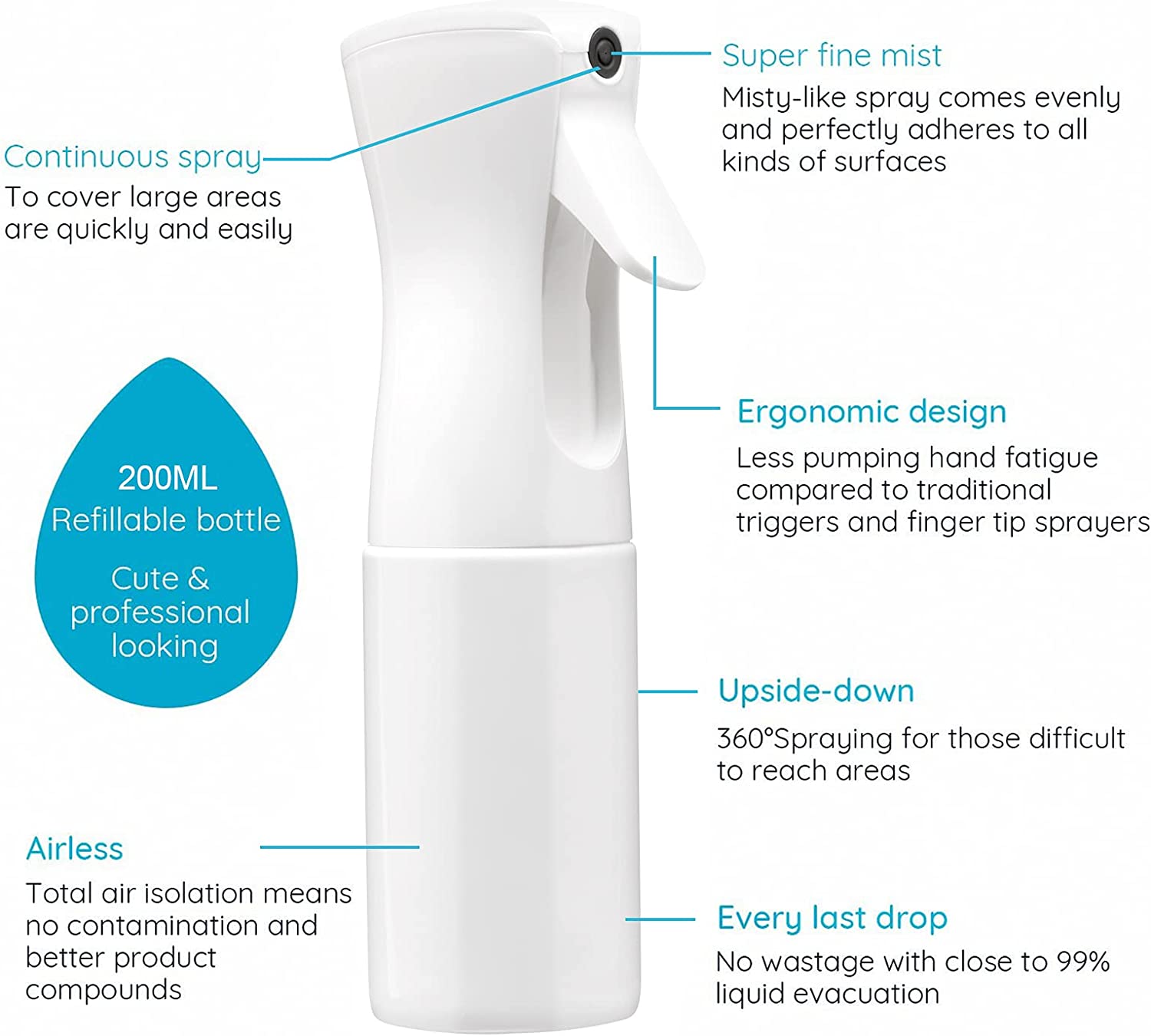 200ml Continuous Spray 360° Up - Room Spray Bottle review and price